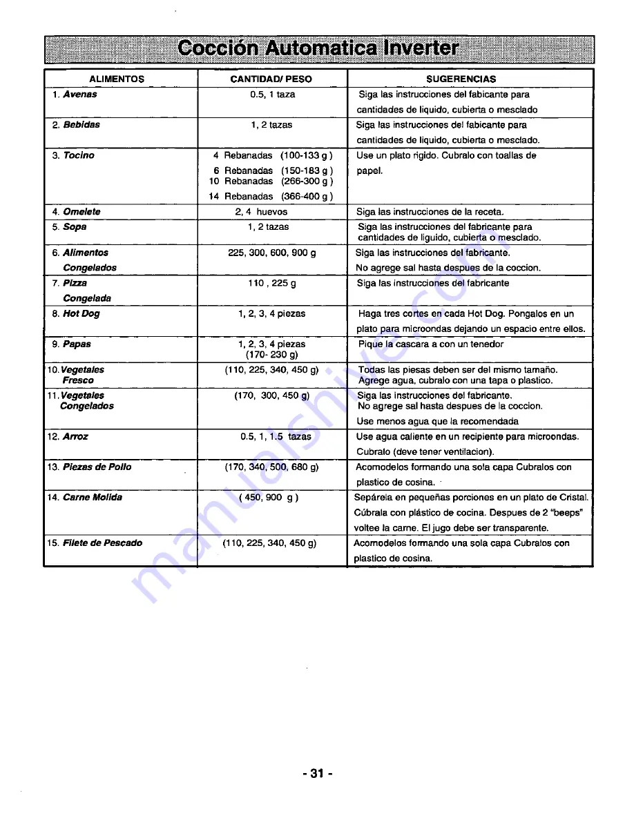 Panasonic NN-L930 Operating Instructions Manual Download Page 33