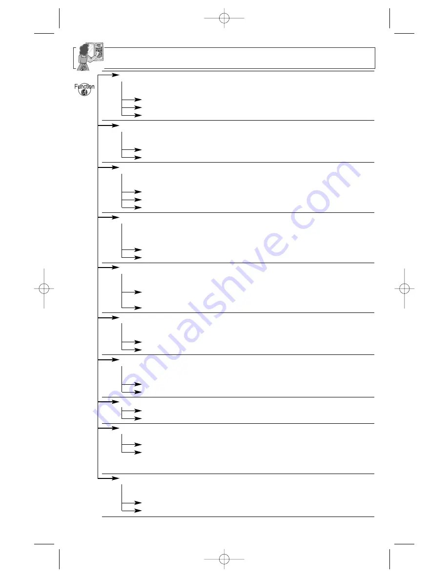 Panasonic NN-P794 series Operating Instructions Manual Download Page 15