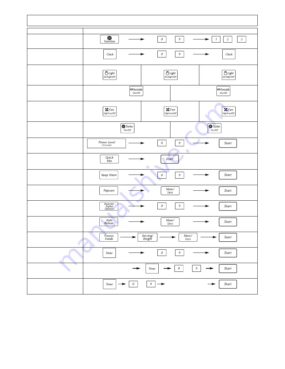 Panasonic NN-S253 Operating Instructions Manual Download Page 36