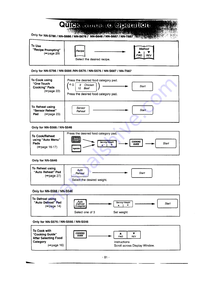 Panasonic NN-S546 Operation Manual & Cookbook Download Page 83