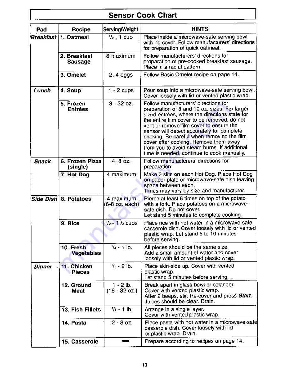 Panasonic NN-S562 Operating Instructions Manual Download Page 15