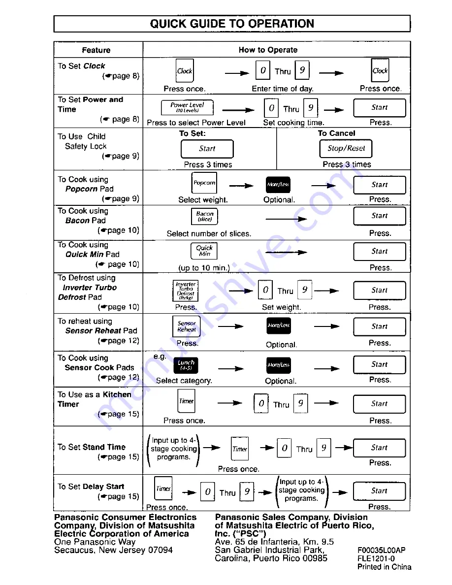 Panasonic NN-S562 Operating Instructions Manual Download Page 32