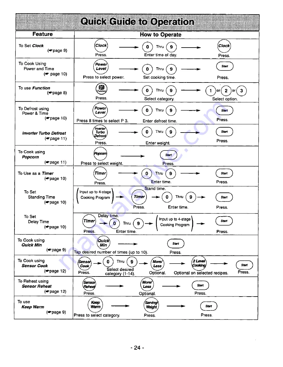 Panasonic NN-S780 Operating Instructions Manual Download Page 26