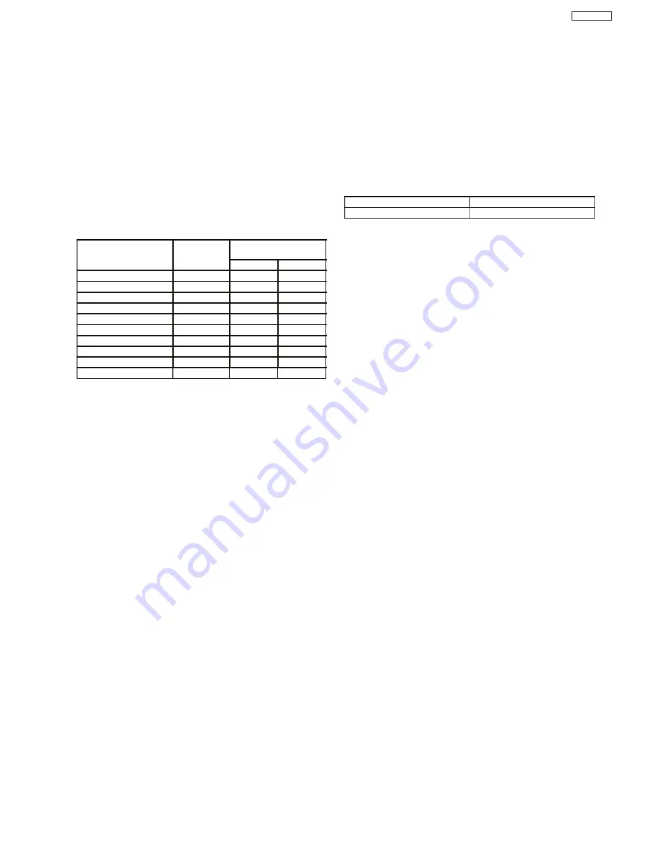 Panasonic NN-SD372 Service Manual Download Page 7