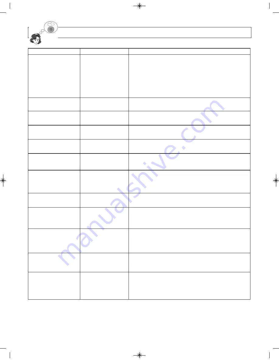 Panasonic NN-SE284B Operating Instructions Manual Download Page 20