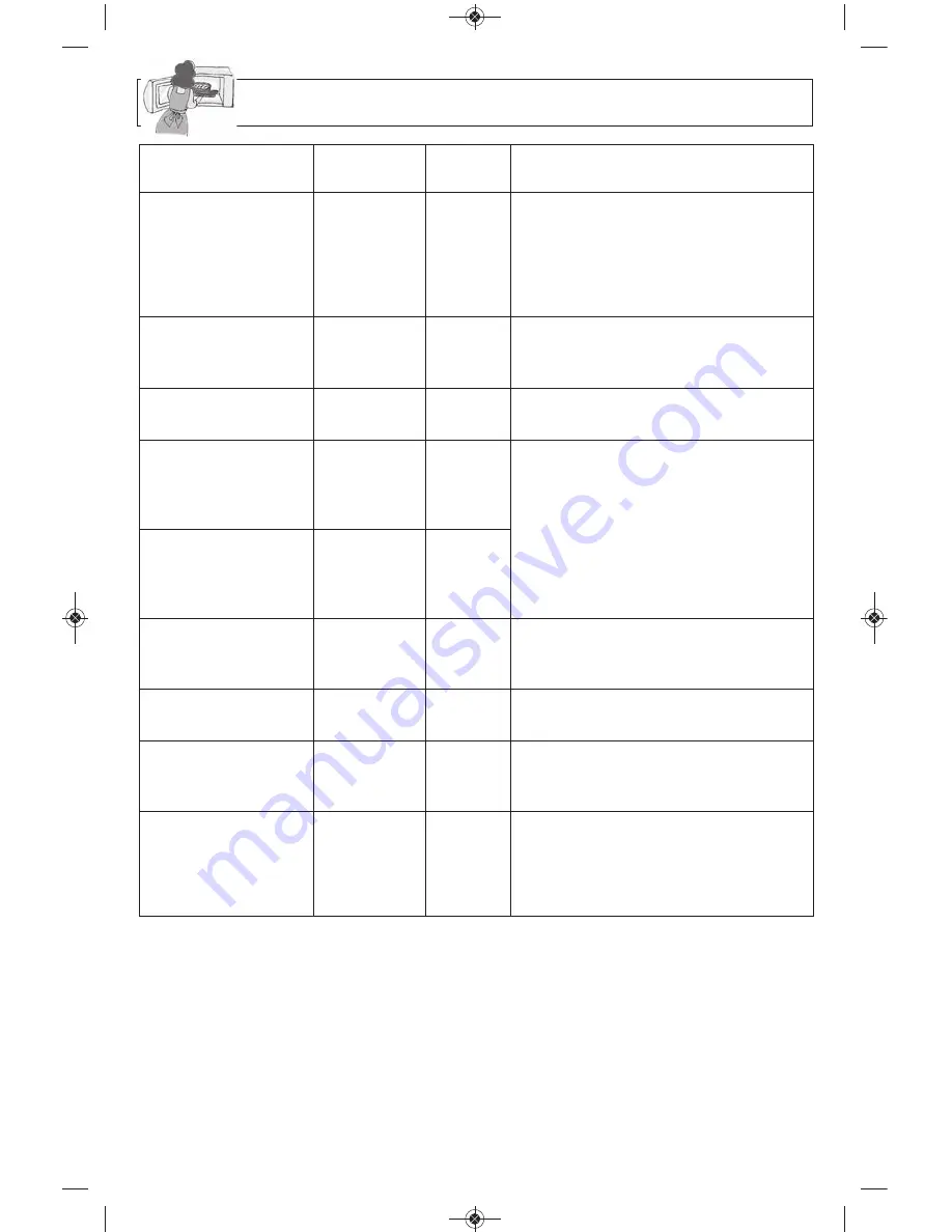 Panasonic NN-SE792S Operating Instructions Manual Download Page 26