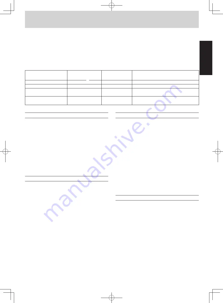 Panasonic NN-SM332W Operating Instruction And Cook Book Download Page 31