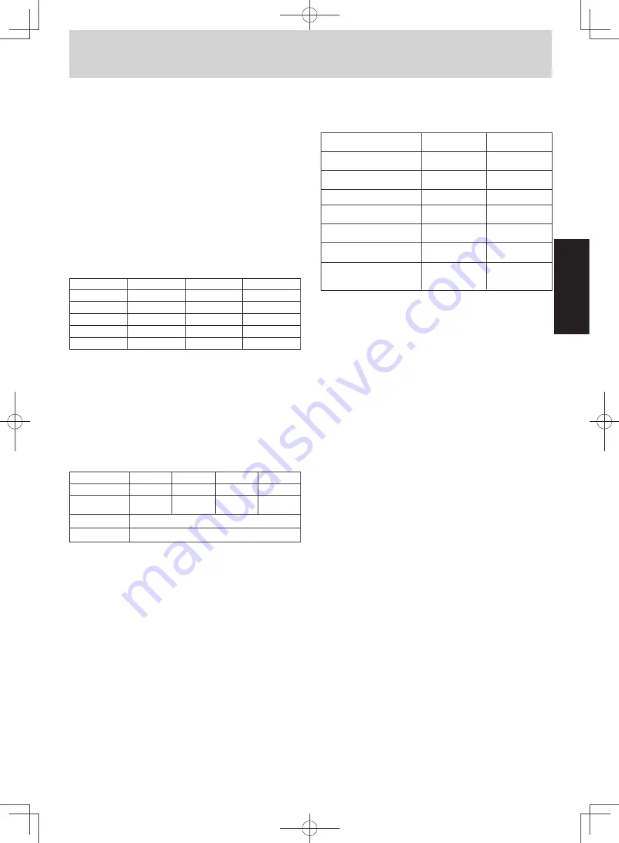 Panasonic NN-SM332W Operating Instruction And Cook Book Download Page 54