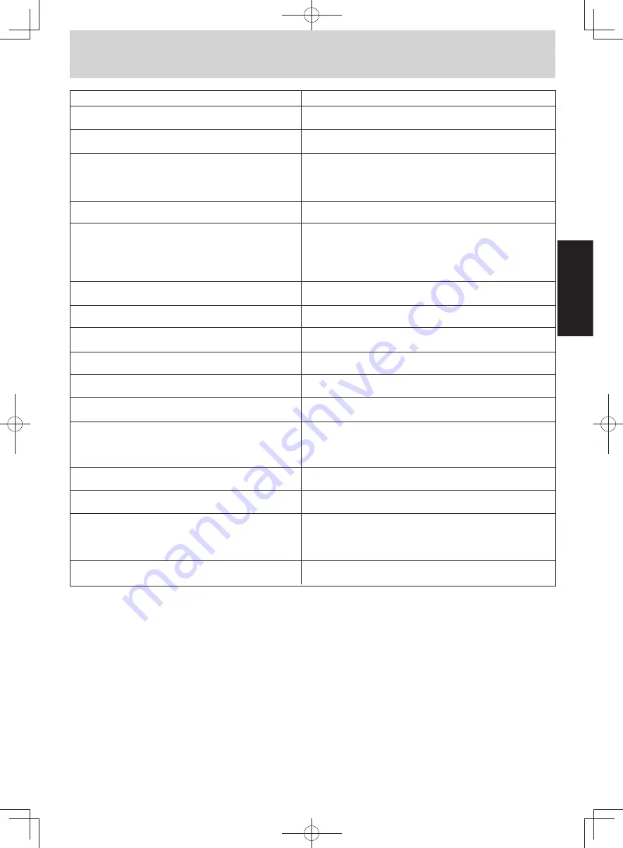 Panasonic NN-SM332W Operating Instruction And Cook Book Download Page 62