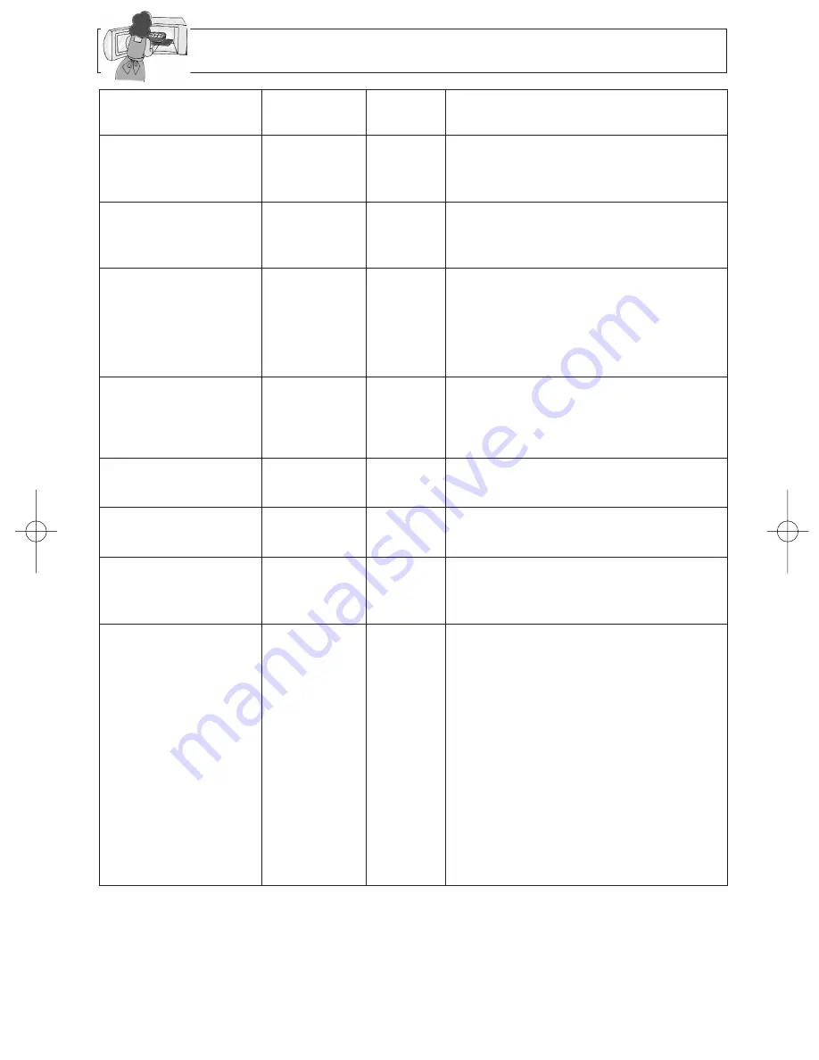 Panasonic NNG354 - MICROWAVE -0.7 CUFT Operating Instructions Manual Download Page 21