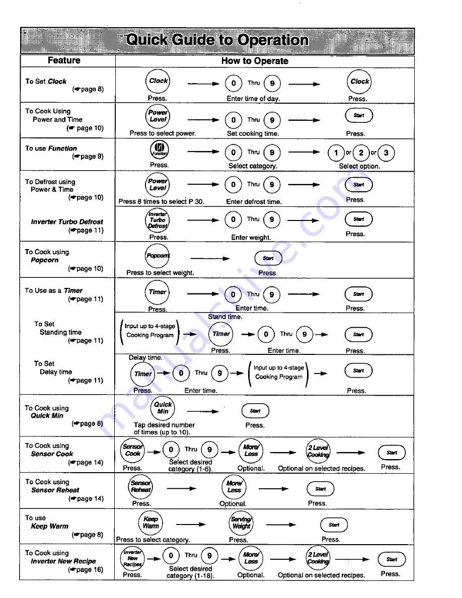 Panasonic NNS789WAS Operating Instructions Manual Download Page 48