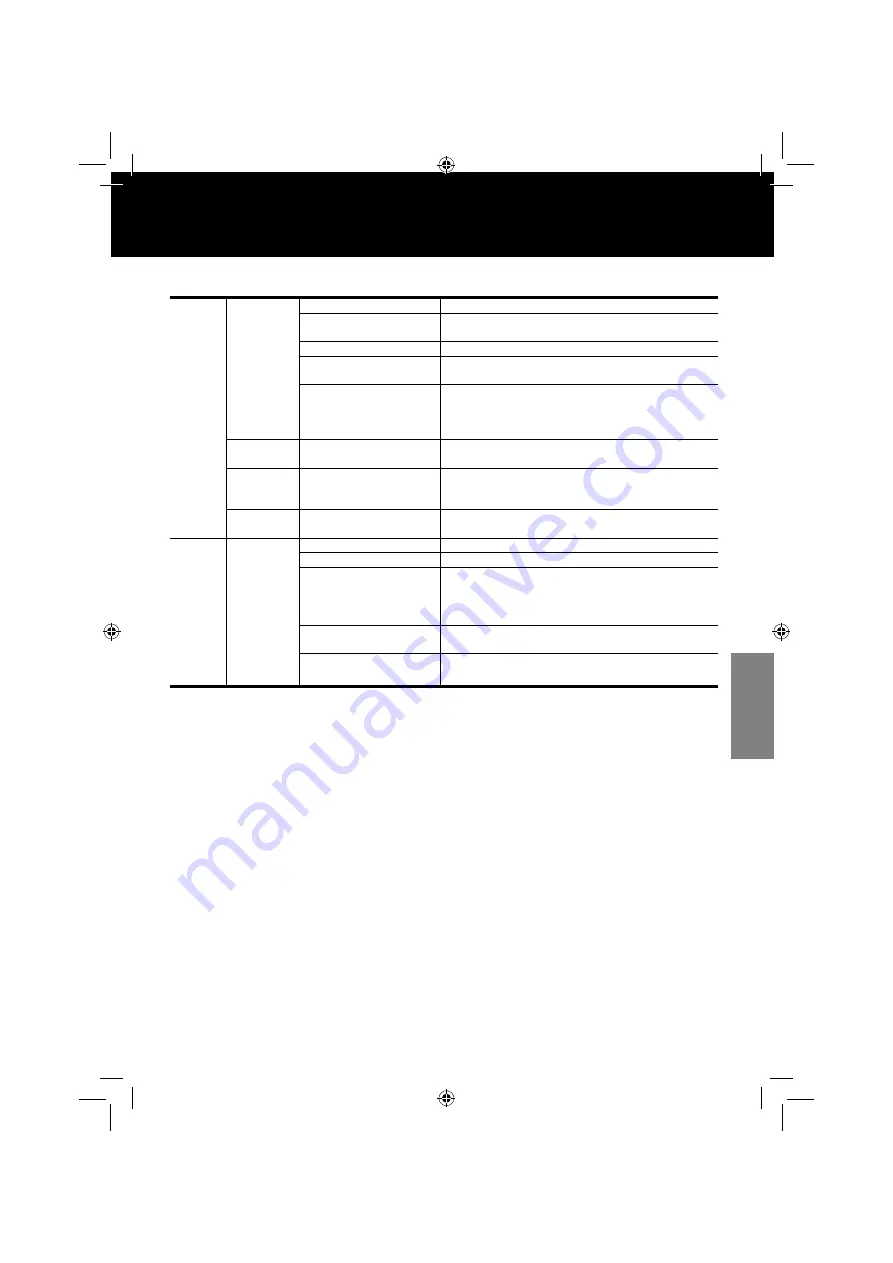 Panasonic NP-6F1MLQ Operating And Installation Instructions Download Page 103