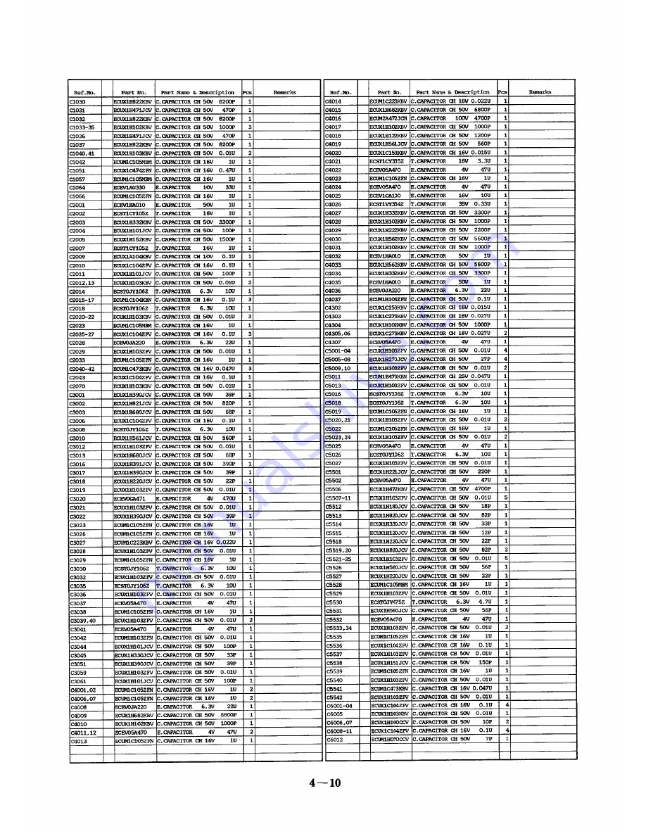 Panasonic NV-A3E Скачать руководство пользователя страница 95