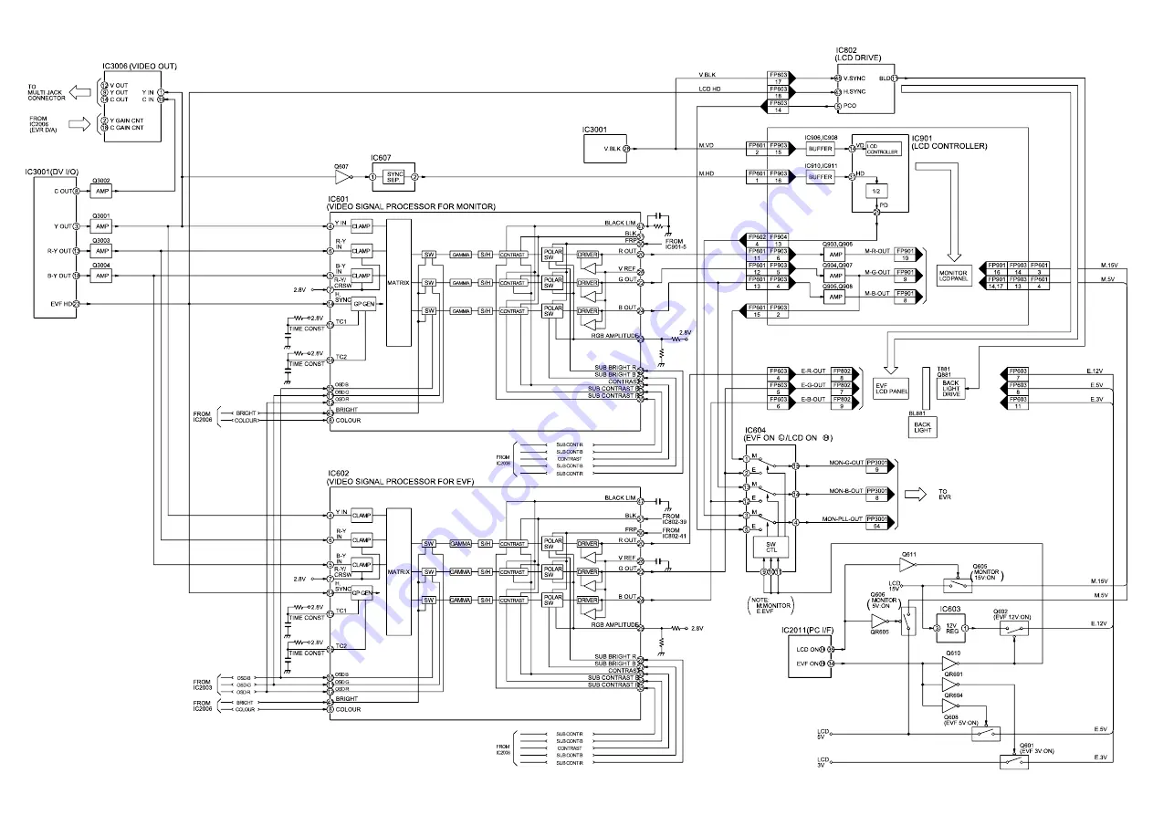 Panasonic NV-DS77 Service Manual Download Page 29