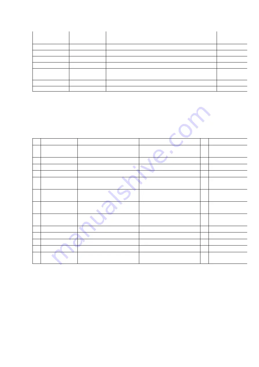 Panasonic NV-DV2000 Service Manual Download Page 3