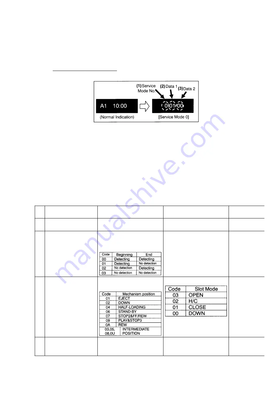 Panasonic NV-DV2000 Service Manual Download Page 5