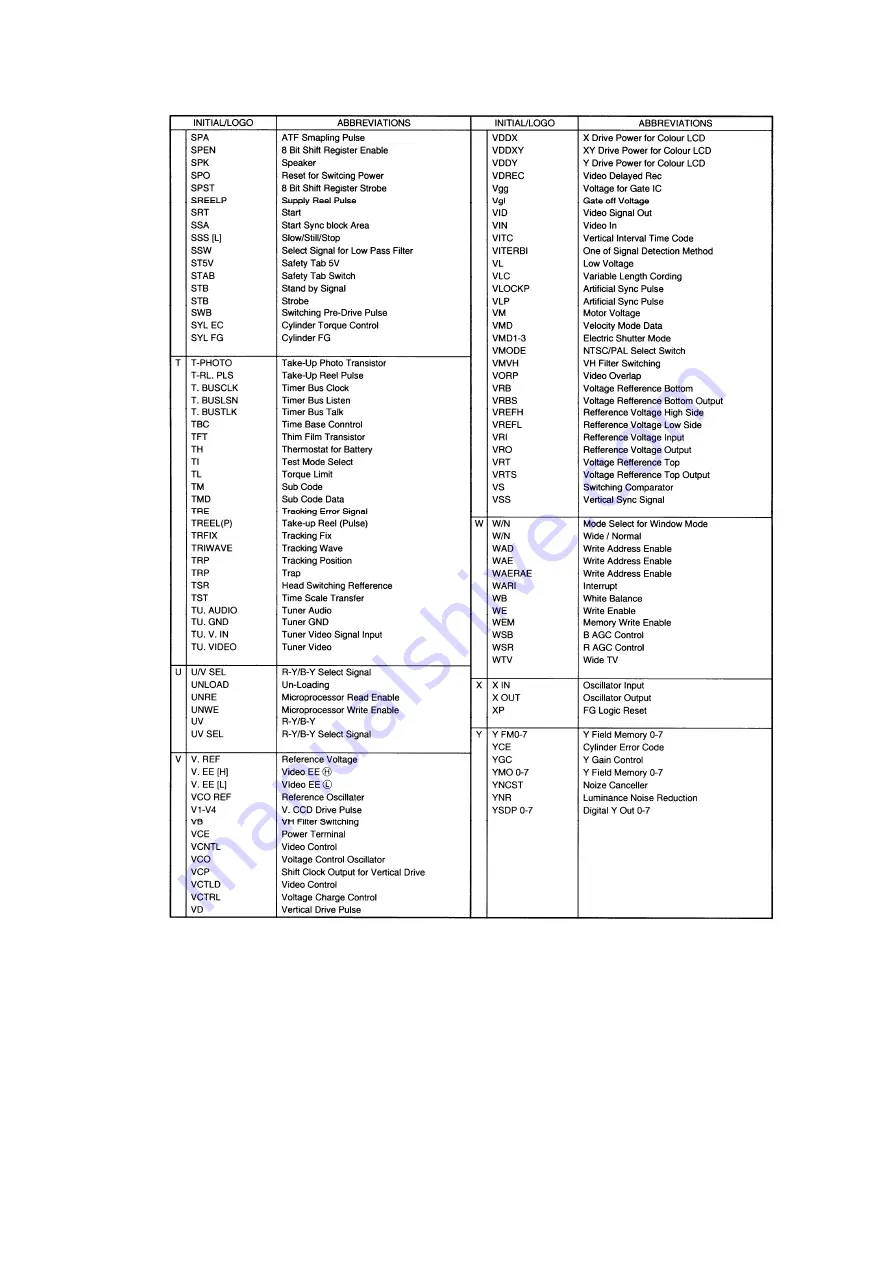 Panasonic NV-DV2000 Скачать руководство пользователя страница 40