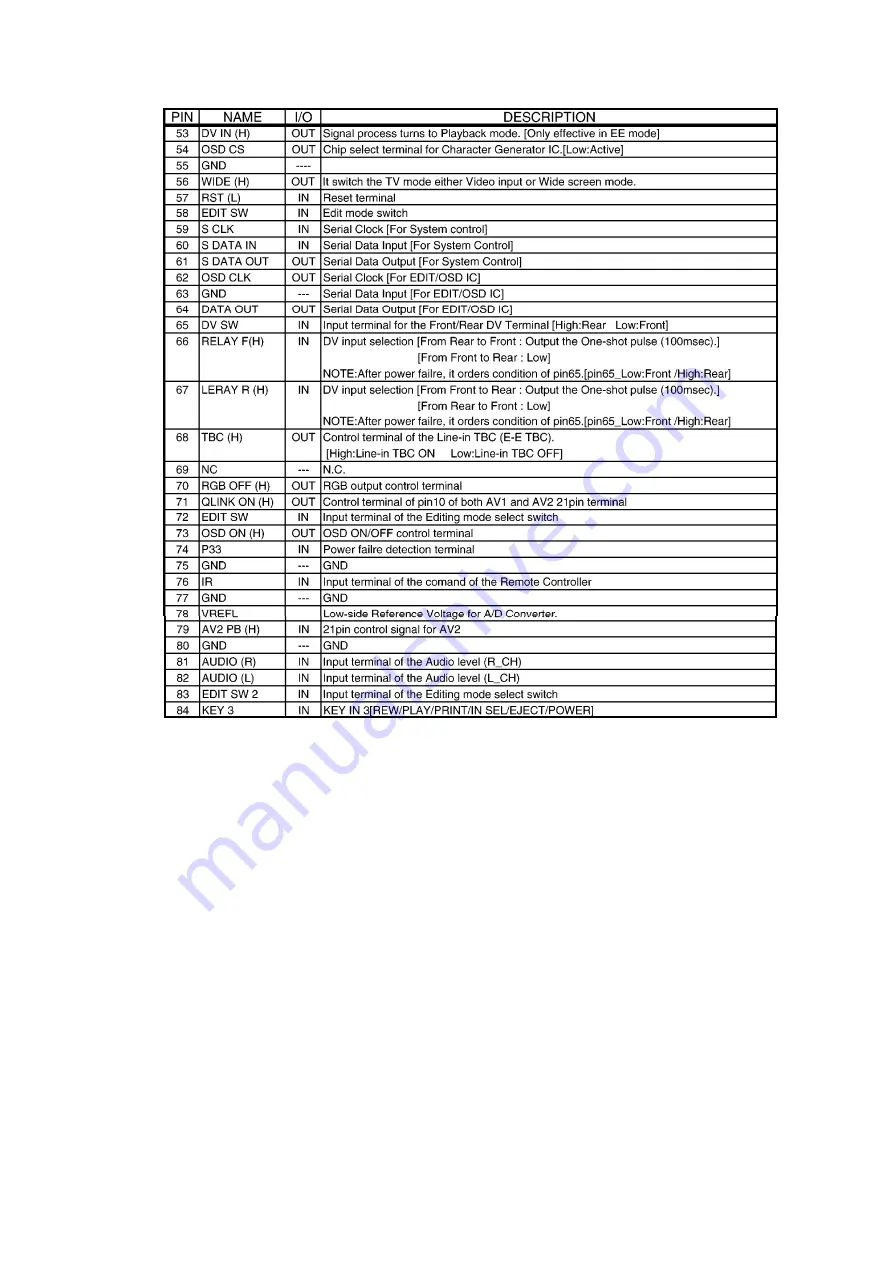 Panasonic NV-DV2000 Service Manual Download Page 42