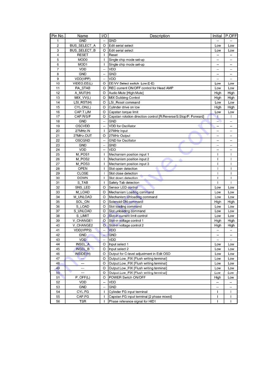 Panasonic NV-DV2000 Service Manual Download Page 43