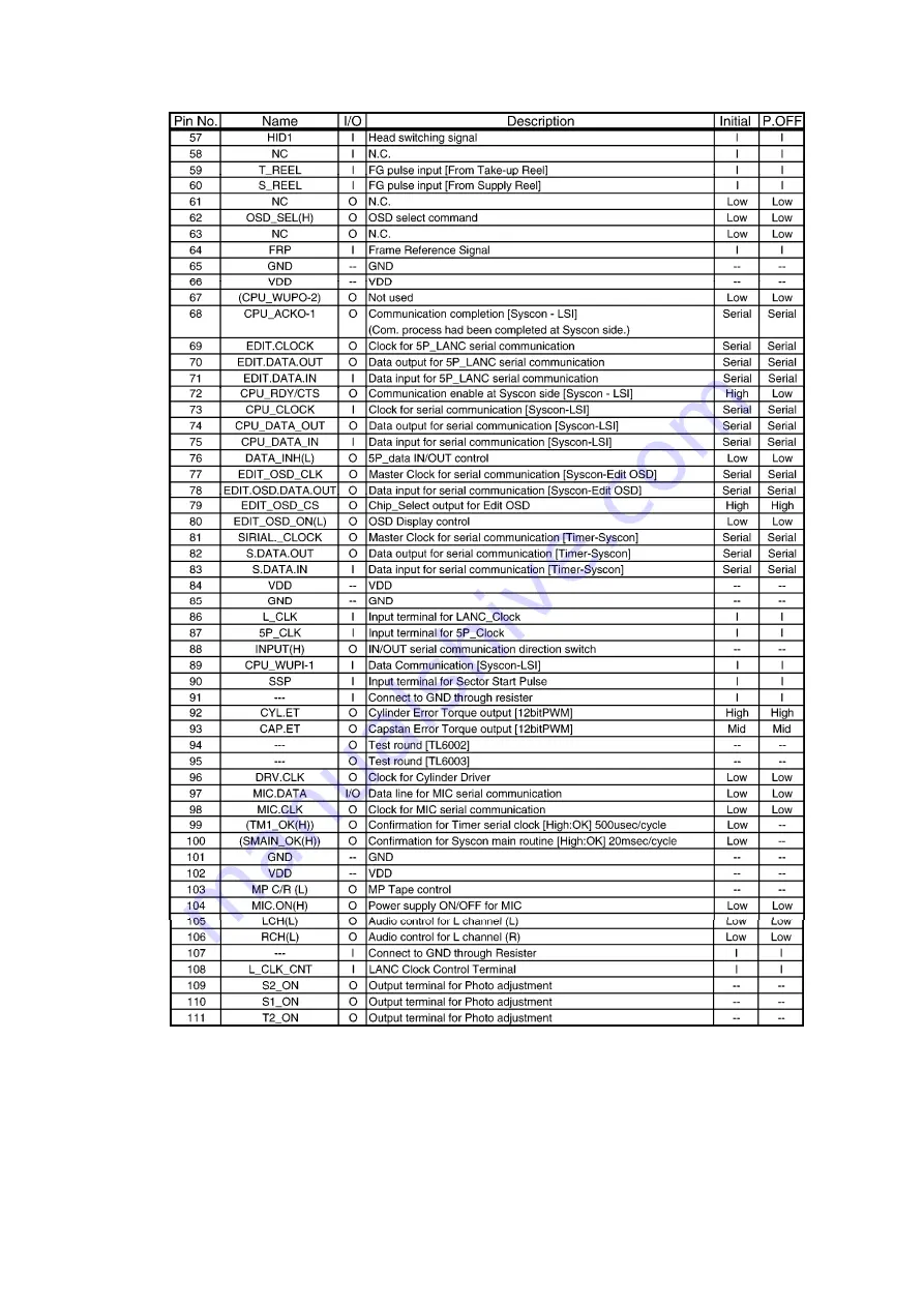 Panasonic NV-DV2000 Скачать руководство пользователя страница 44