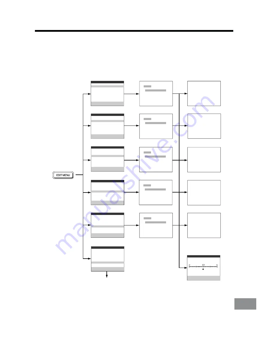 Panasonic NV-DV2000EC Operating Instructions Manual Download Page 63