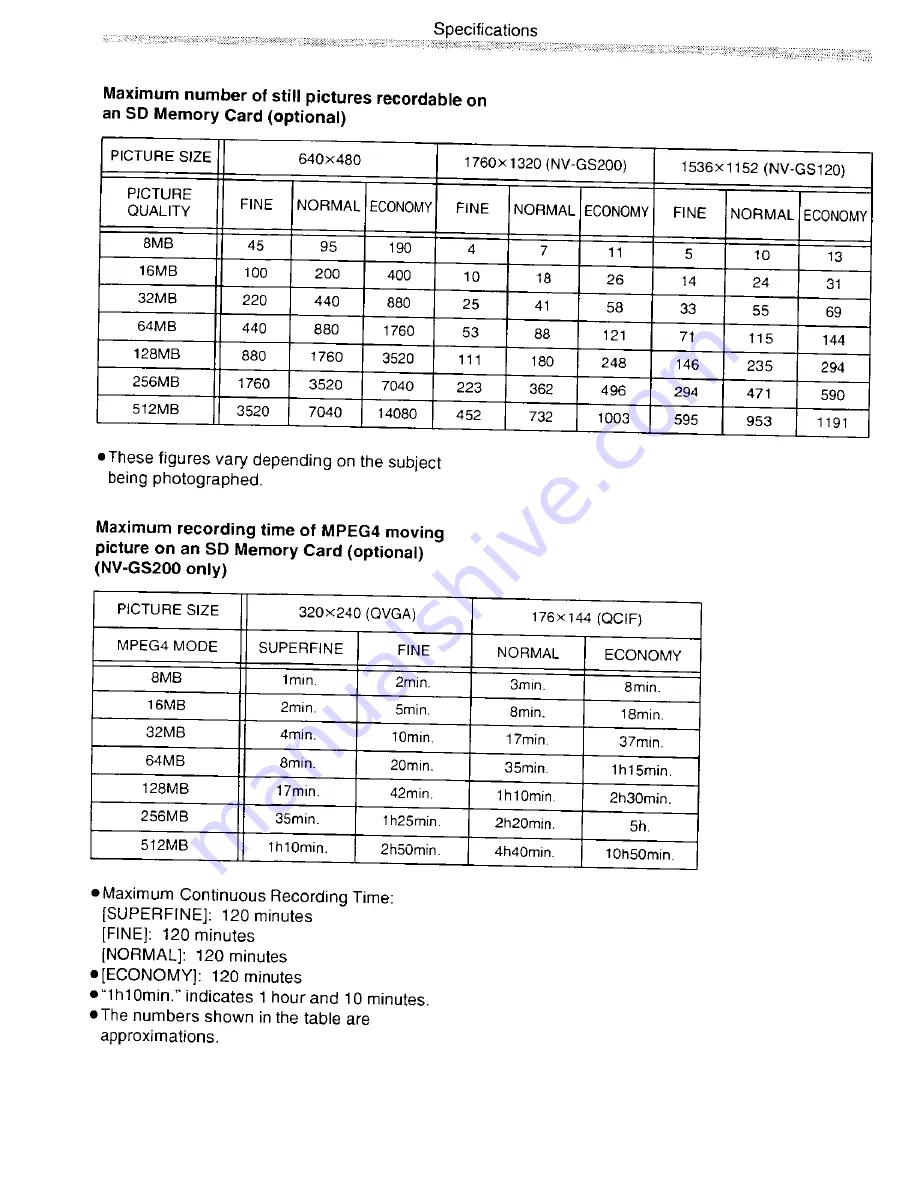 Panasonic NV-GS120GN Operating Instructions Manual Download Page 66