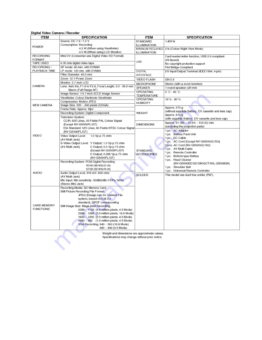 Panasonic NV-GS500E Service Manual Download Page 9