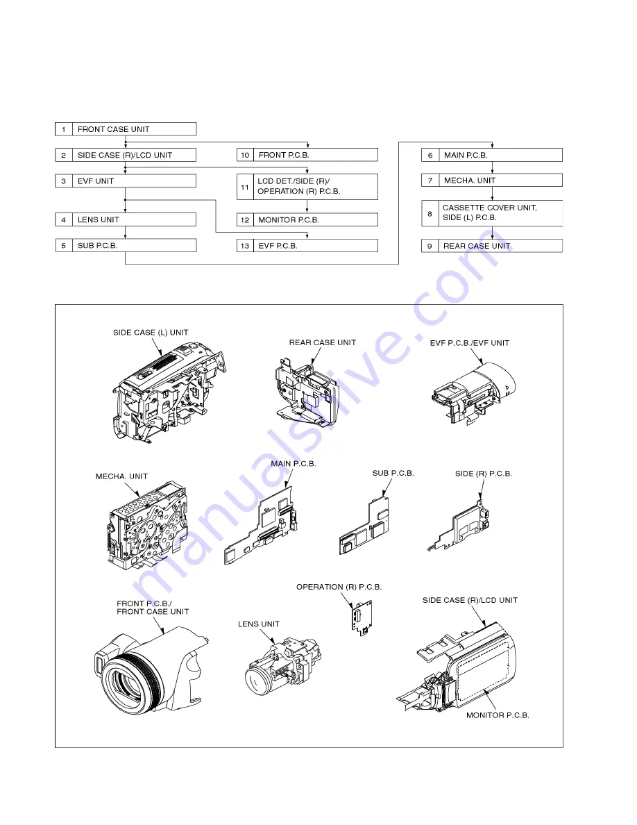 Panasonic NV-GS500E Service Manual Download Page 16