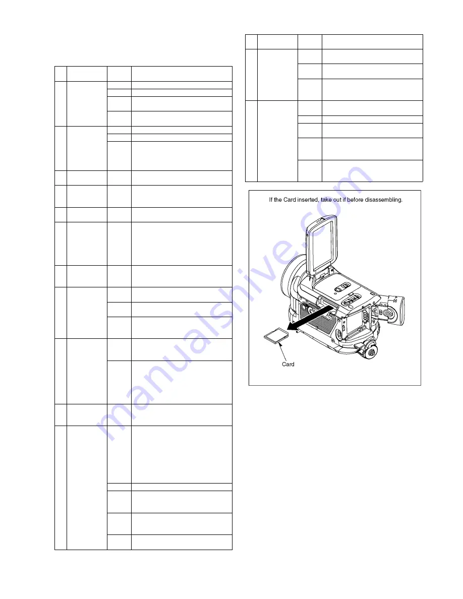 Panasonic NV-GS500E Service Manual Download Page 17