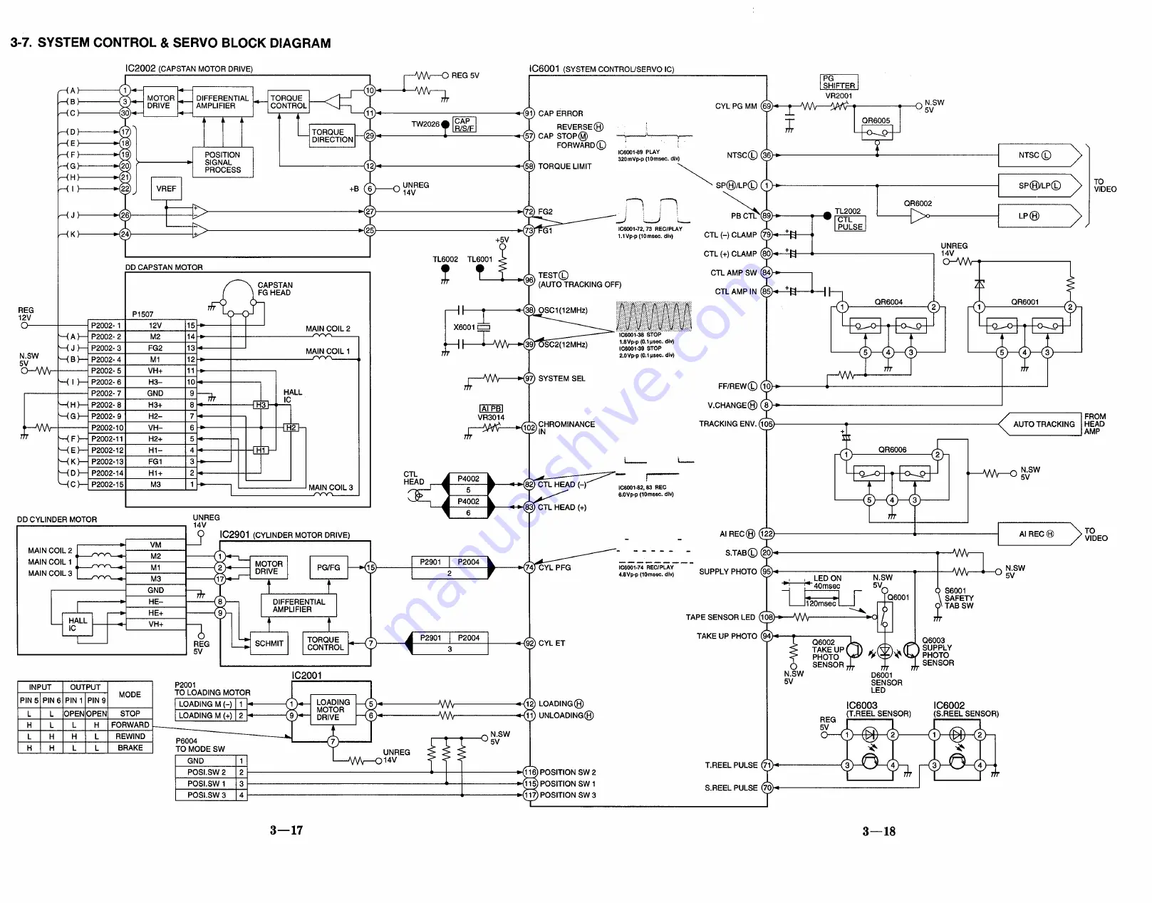 Panasonic NV-HD660 EC Service Manual Download Page 46