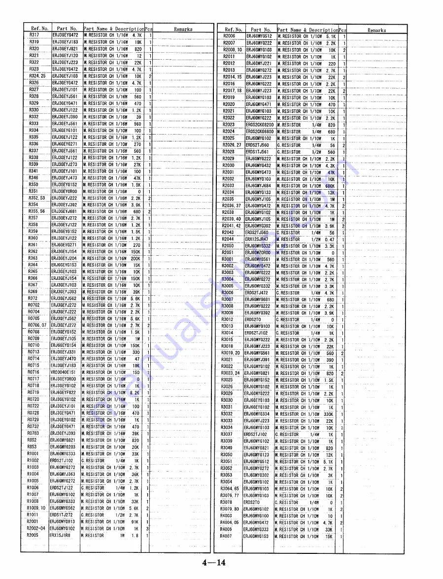 Panasonic NV-HD660 EC Service Manual Download Page 103