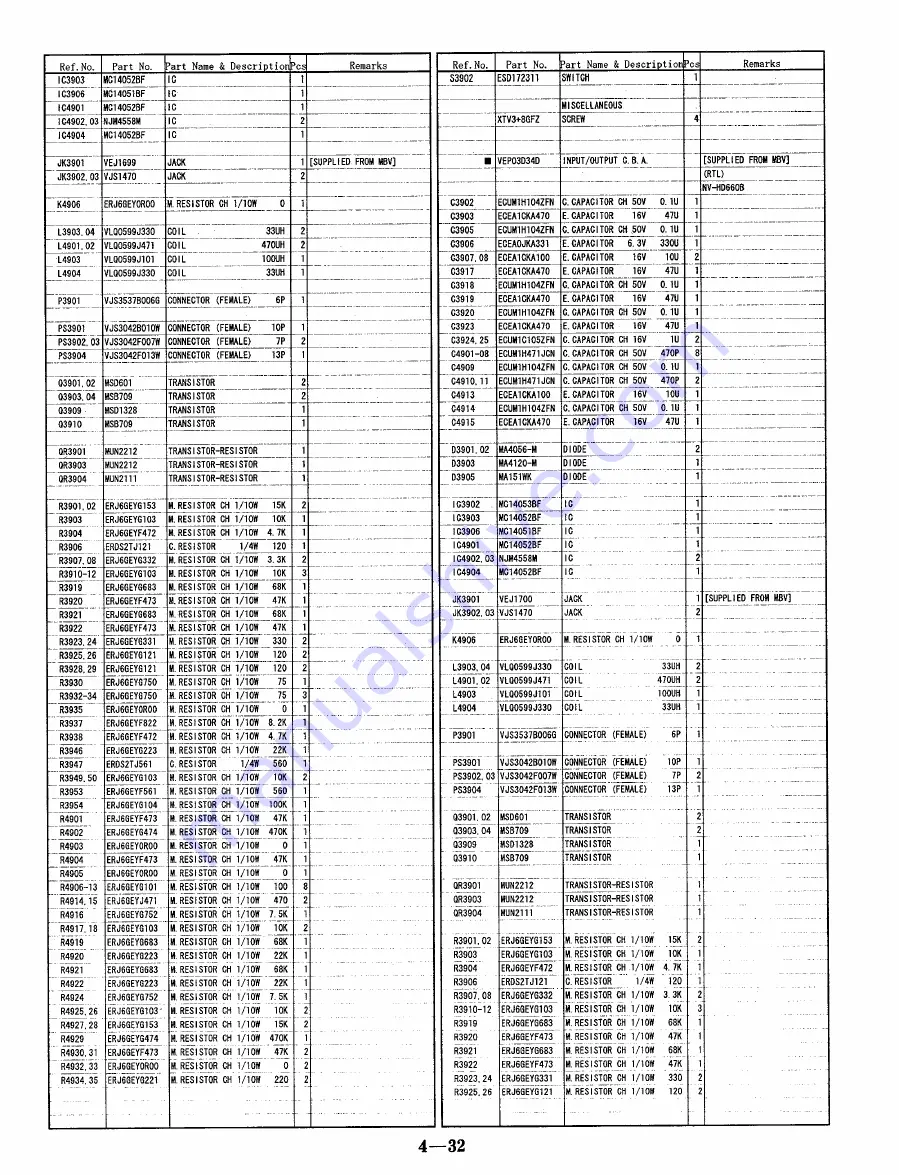 Panasonic NV-HD660 EC Service Manual Download Page 121