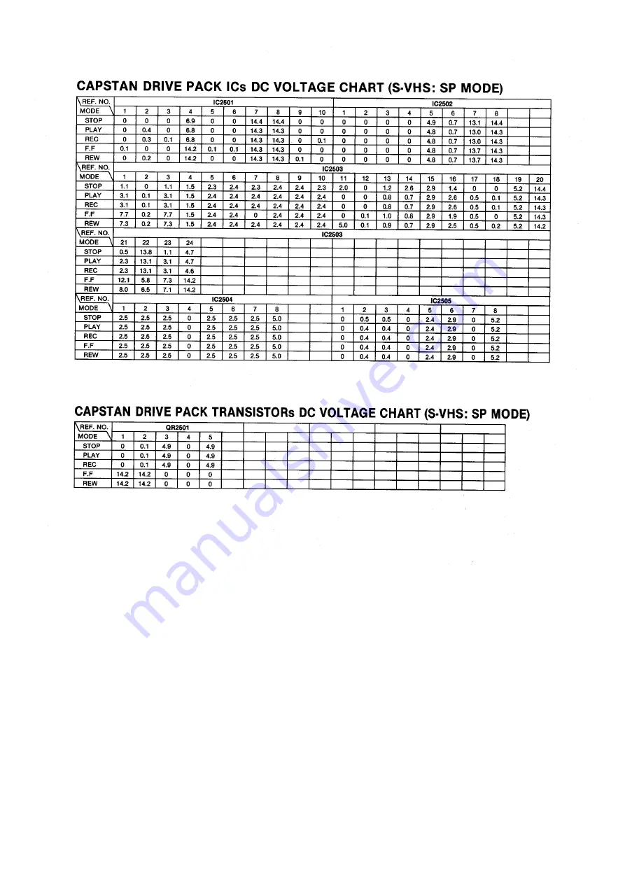 Panasonic NV-HS800 Service Manual Download Page 69