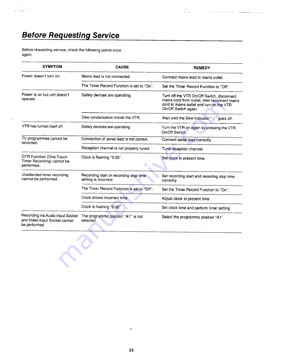 Panasonic NV-J11 Series Operating Instructions Manual Download Page 35