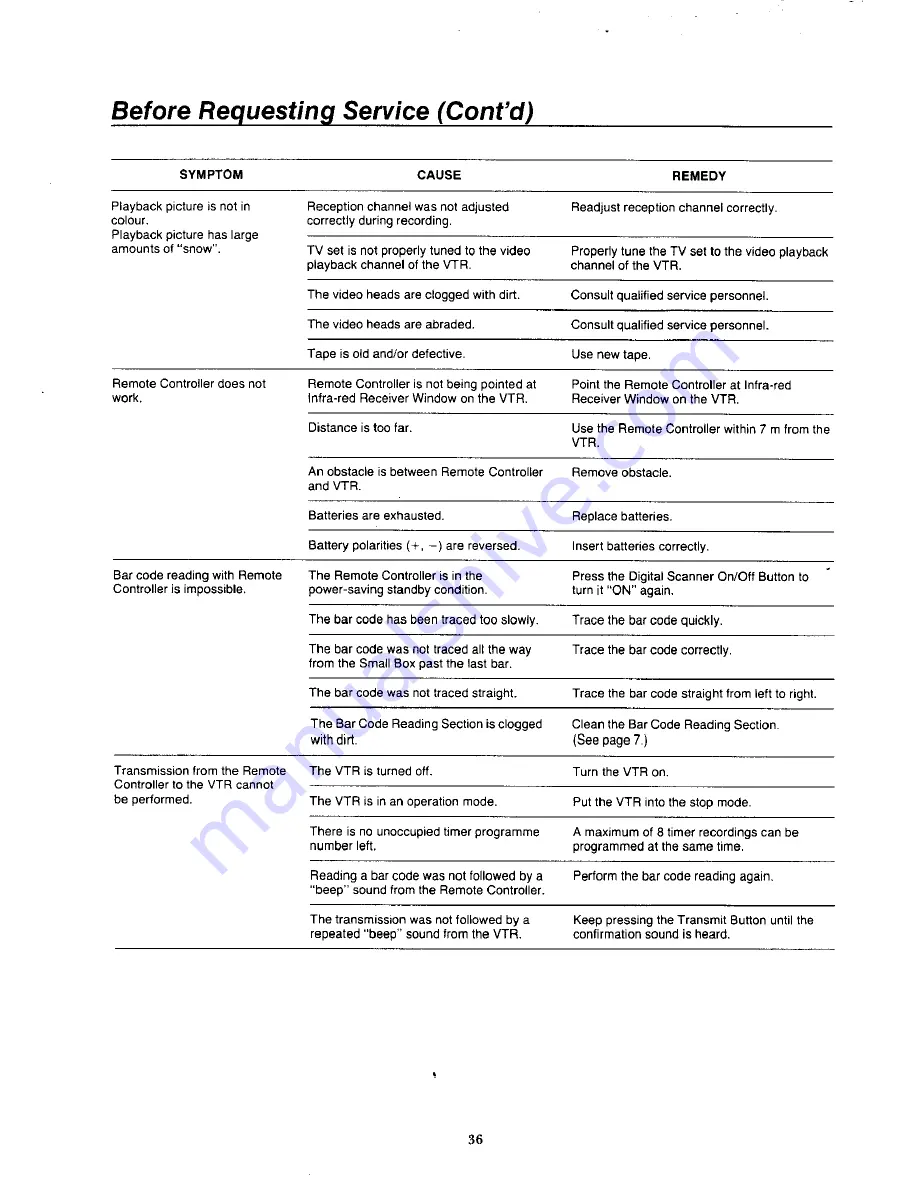 Panasonic NV-J11 Series Operating Instructions Manual Download Page 36