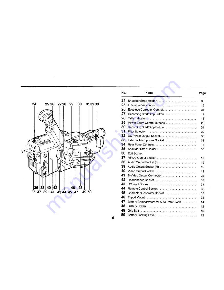 Panasonic NV-MS90B Operating Instructions Manual Download Page 6