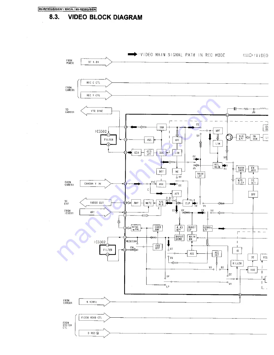 Panasonic NV-RZ1EG/B/E/EN/ENC/A Скачать руководство пользователя страница 23