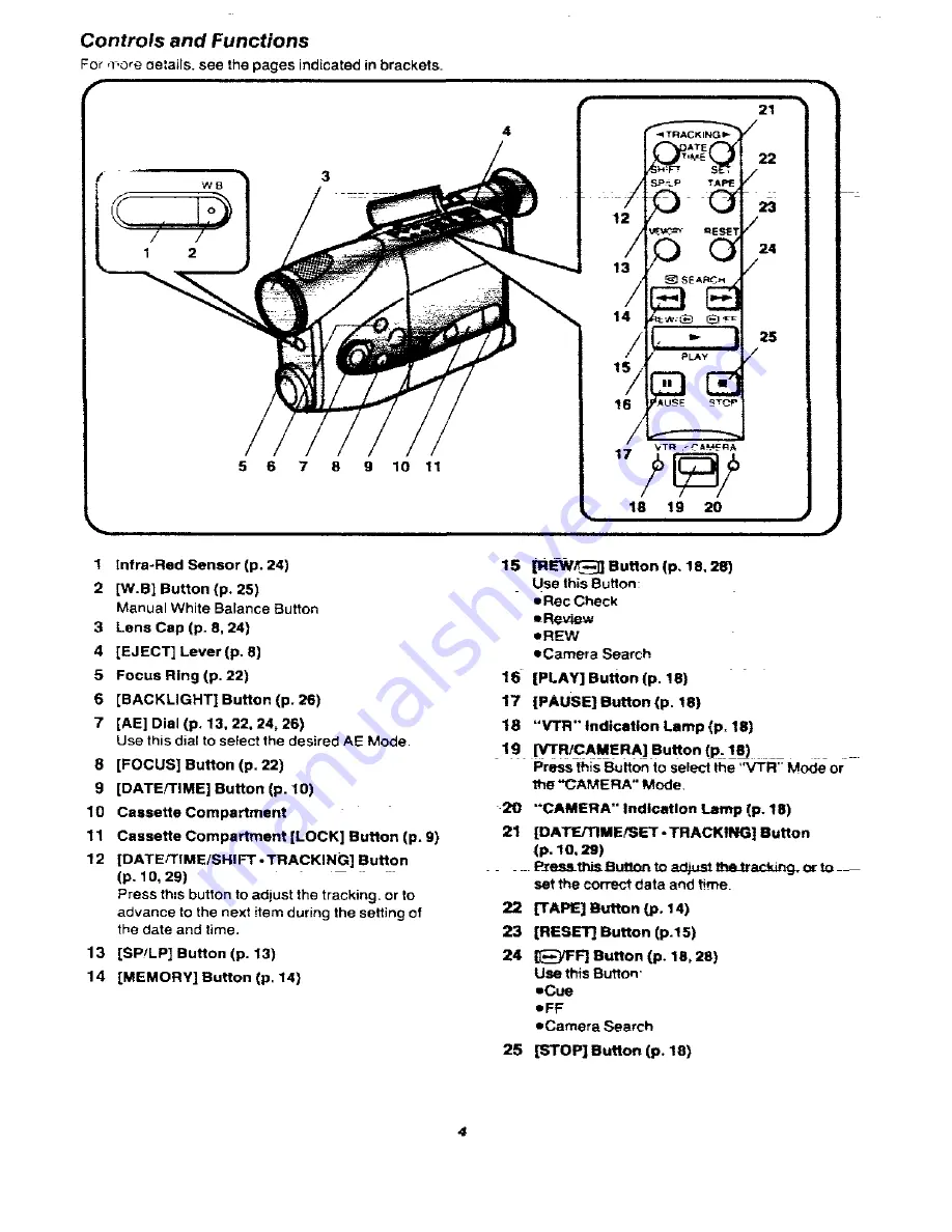 Panasonic NVR10 Скачать руководство пользователя страница 4