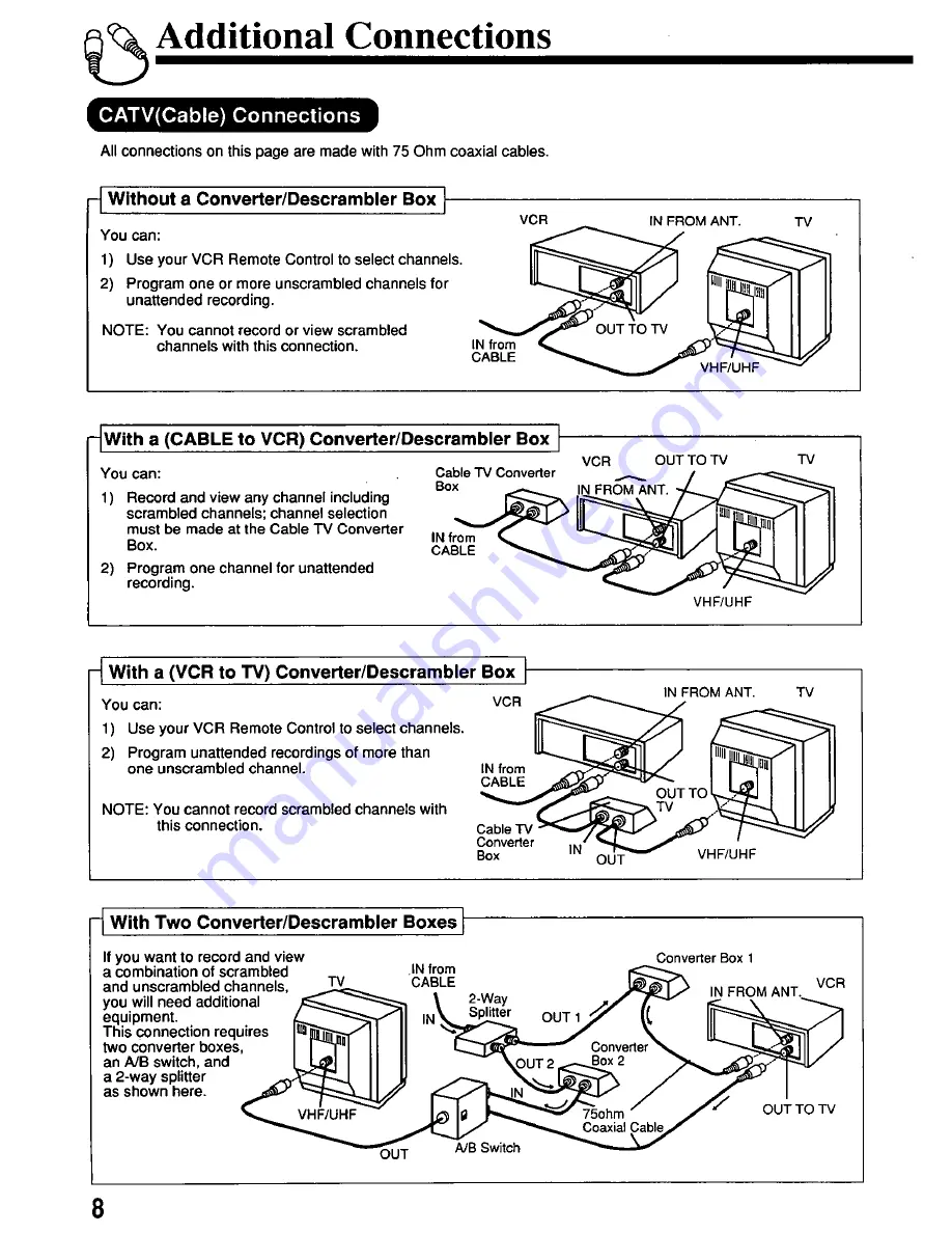 Panasonic Omnivision PV-4662 Скачать руководство пользователя страница 8