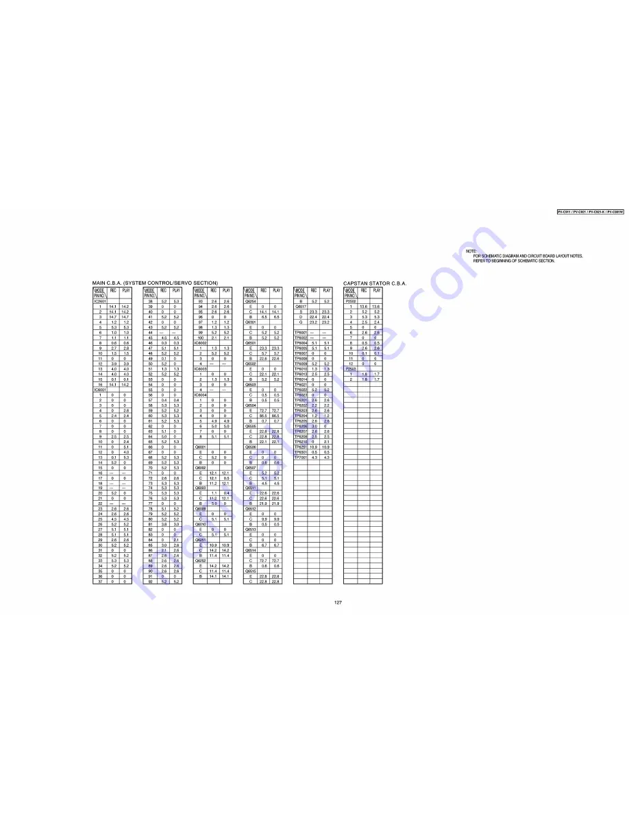 Panasonic Omnivision PV-C911 Service Manual Download Page 127