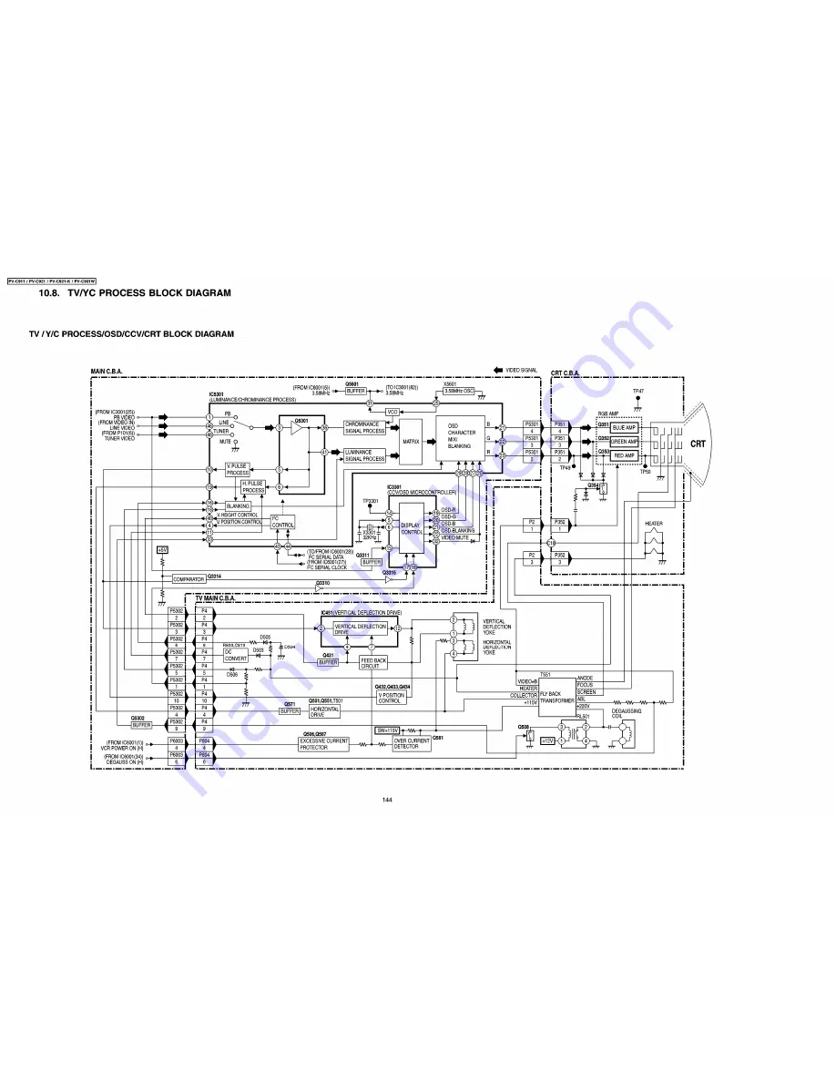 Panasonic Omnivision PV-C911 Скачать руководство пользователя страница 144