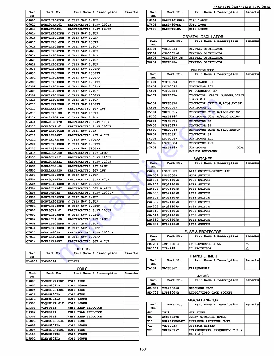 Panasonic Omnivision PV-C911 Service Manual Download Page 159