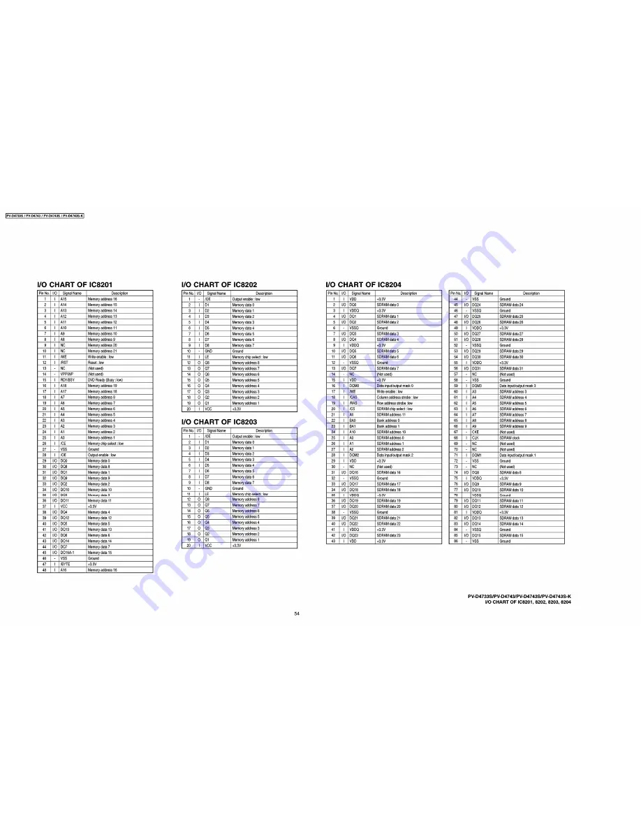 Panasonic Omnivision PV-D4733S Скачать руководство пользователя страница 54