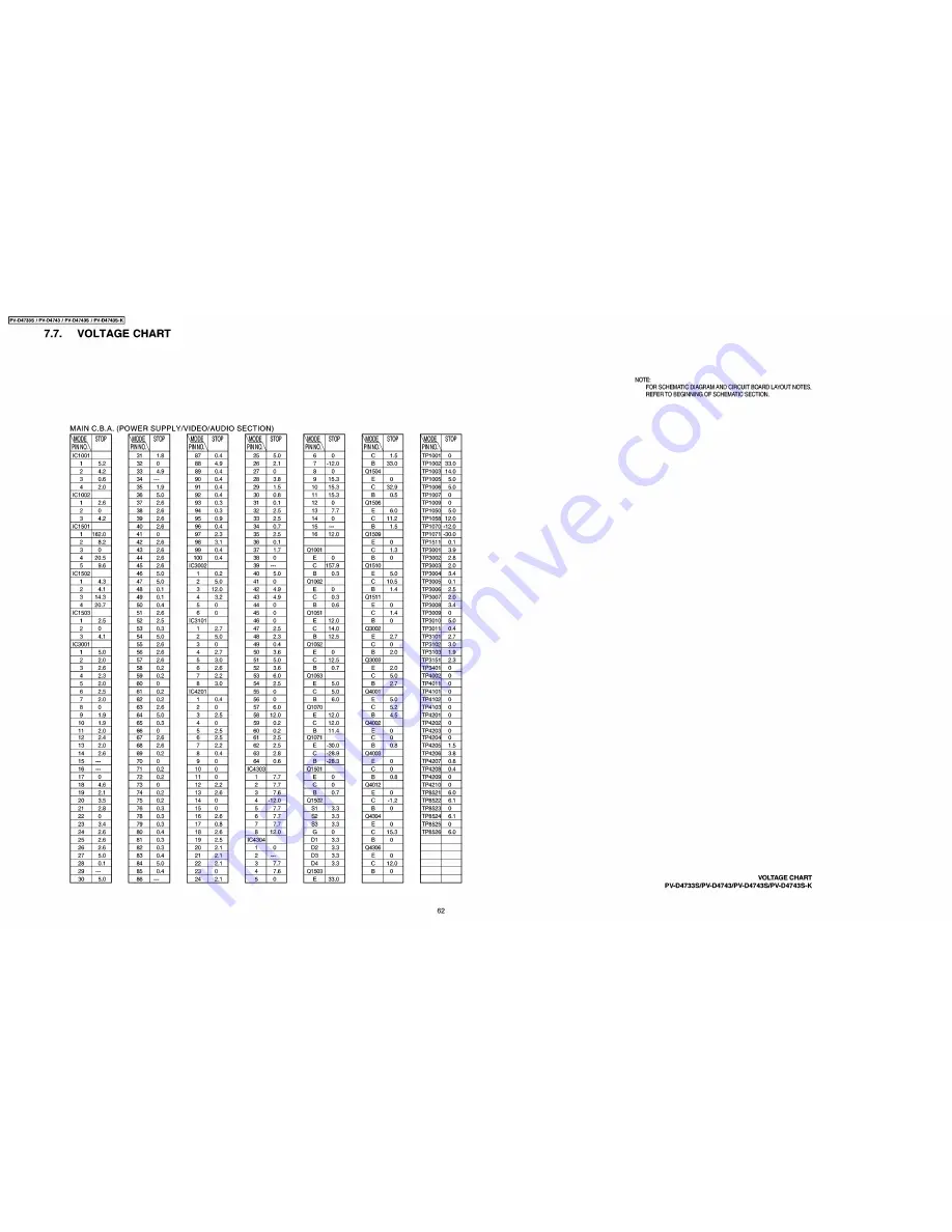 Panasonic Omnivision PV-D4733S Скачать руководство пользователя страница 62