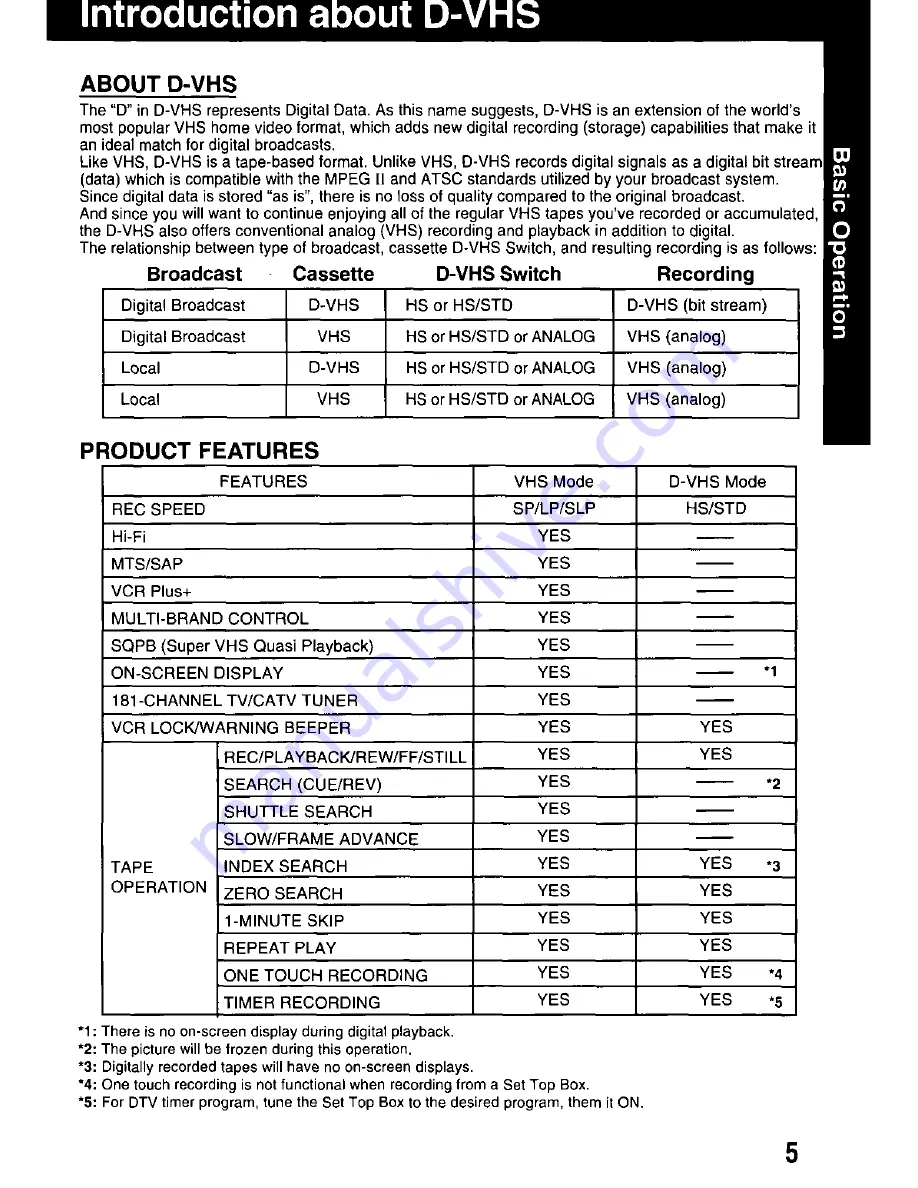 Panasonic Omnivision PV-HD1000 Operating Manual Download Page 5