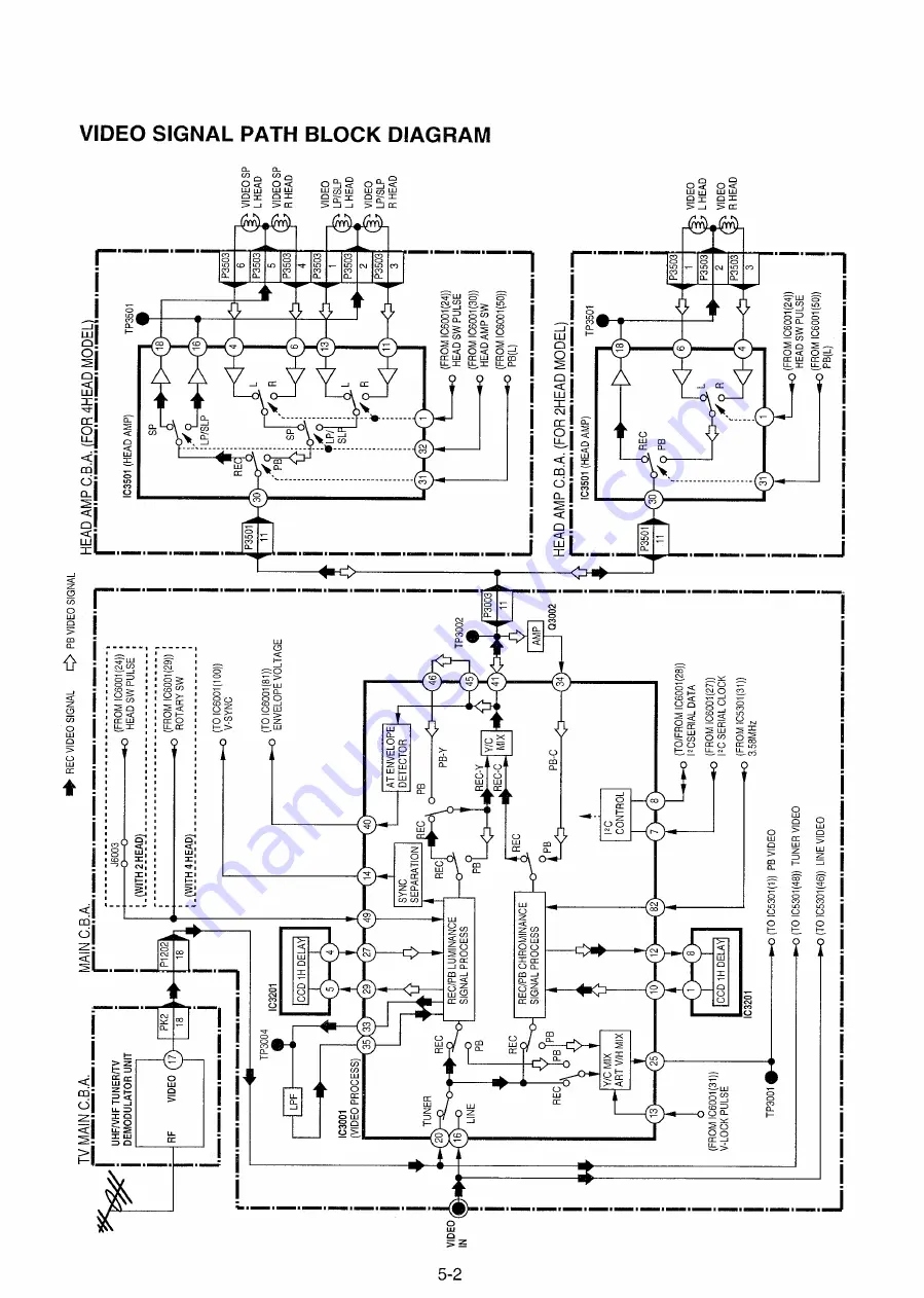 Panasonic Omnivision PV-M1378W Скачать руководство пользователя страница 92