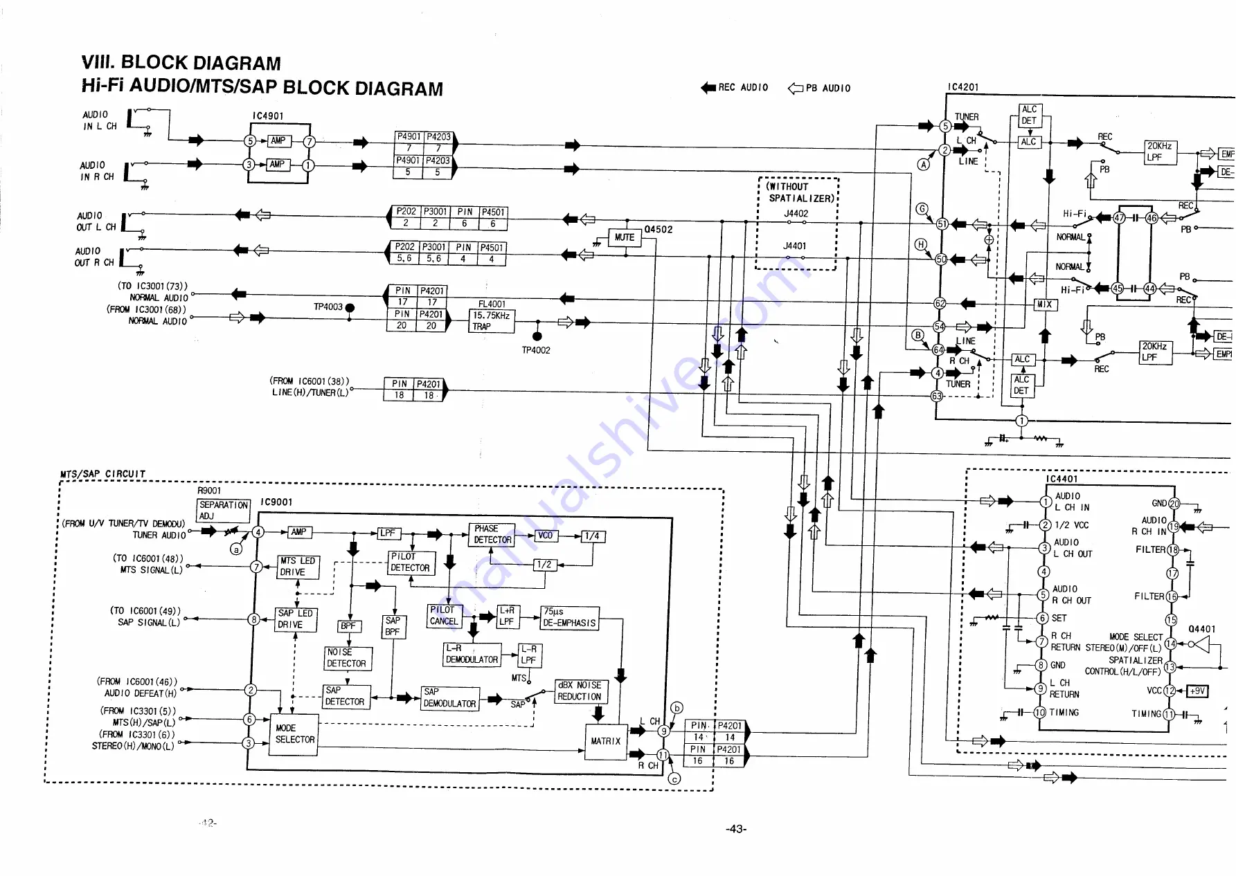 Panasonic OmniVision PV-M2066 Service Manual Download Page 22