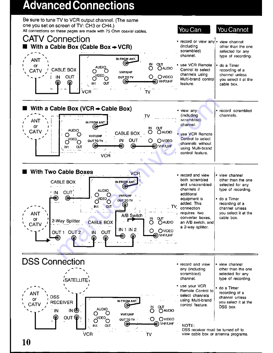 Panasonic Omnivision PV-V4030S User Manual Download Page 10