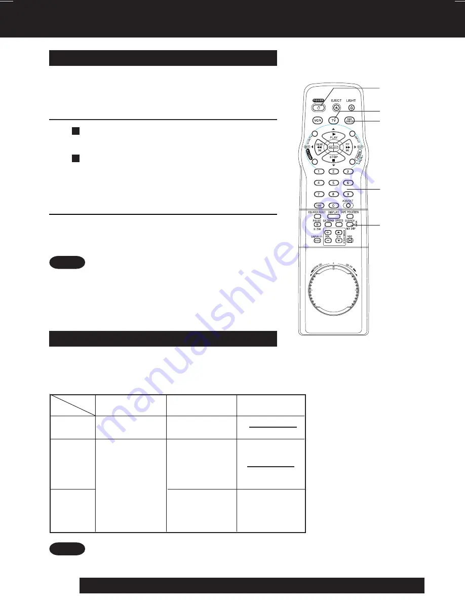 Panasonic Omnivision PV-V4622 Operating Instructions Manual Download Page 22