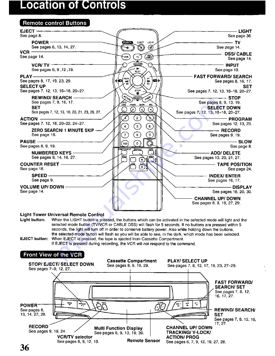 Panasonic Omnivision VHS PV-9405S Operating Instructions Manual Download Page 36